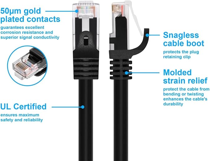 Monoprice Cat5e Ethernet Patch Cable - Image 3