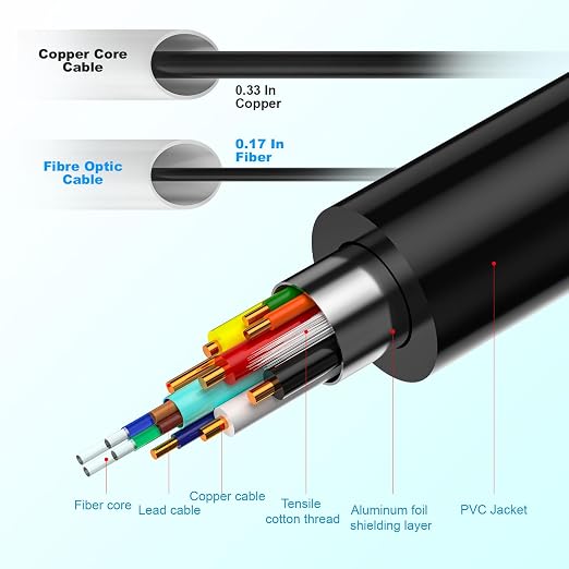 Fiber Optic HDMI 2.1 Cable – Ultra High Speed 48Gbps, Supports 8K@60Hz /4K/120Hz - Image 4