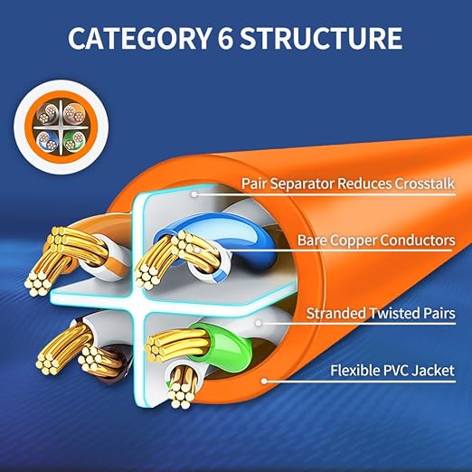 Cat6 Ethernet Cable 10 Feet 10 Pack Network RJ45 Cat6 Internet Patch Cable - Image 4