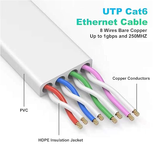 Folishine 50 ft Ethernet Cable, Cat 6e/Cat 6, High Speed, Flat White Shielded - Image 3