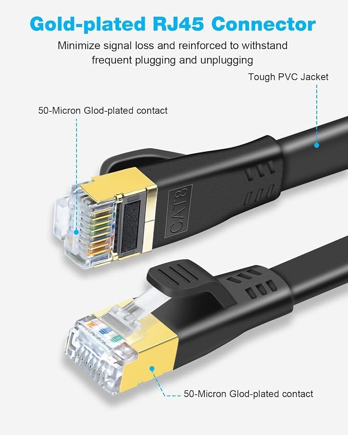 DDMALL CAT 8 Ethernet Cable, 40ft High Speed 40Gbps 2000MHz Shielded Flat CAT8 - Image 3