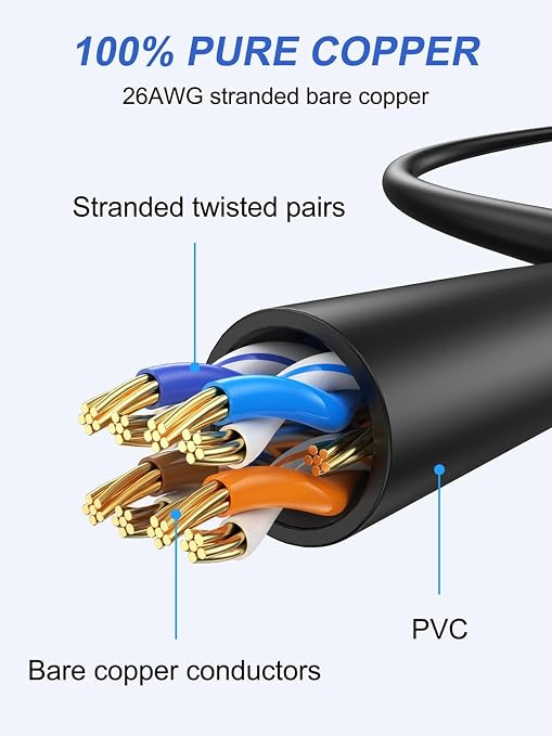 Short Ethernet Cable 0.5FT 2-Pack, Cat6 Patch Cable 6 inch Cord 10Gbps - Image 5
