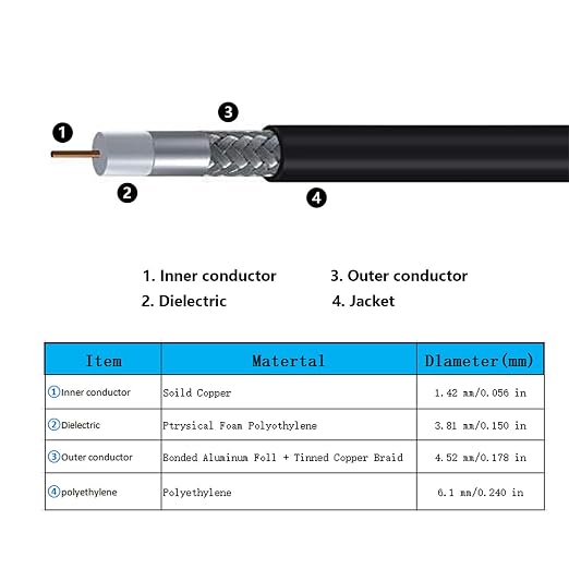 15ft N Male to SMA Male Cable, SMA to N Cable 50 ohm Ultra Low Loss KMR240 - Image 5