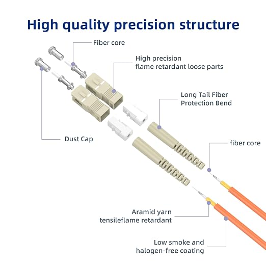 OM1 Multimode Duplex Fiber Patch Cable, SC/UPC to FC/UPC, 62.5/125μm 100M/328FT - Image 2
