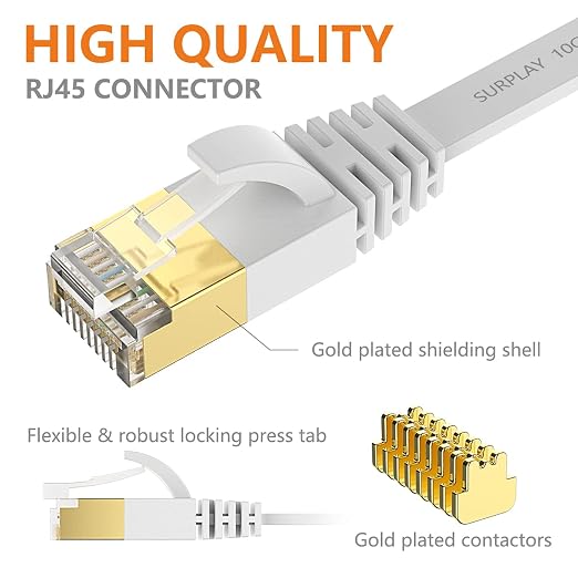Cat7 10FT Ethernet Cable Flat-White-10Gbps Ultra Slim High Speed Double Shielded - Image 5