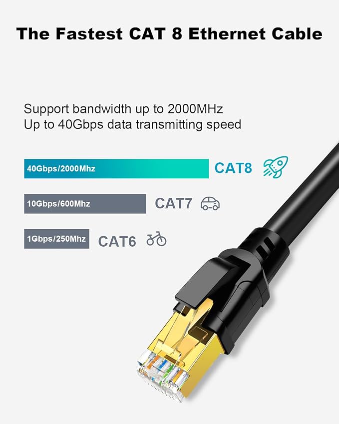 Yauhody CAT8 Ethernet Cable 6FT, High Speed 40Gbps 2000MHz SFTP Internet - Image 2