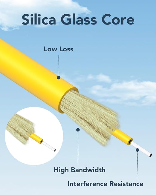 OS2 Fiber Optical Patch Cable LC-LC, 1G/10GB Single-Mode LC to LC Fiber Patch - Image 4