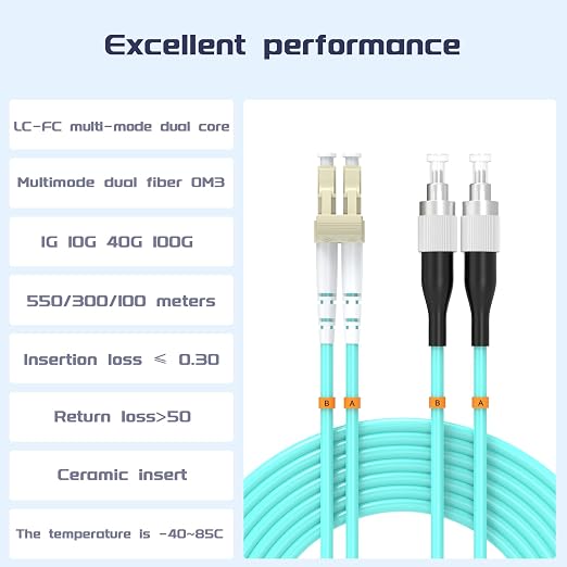 OM3 Fiber Patch Cable 2Meter/7ft, LC/UPC-FC/UPC Fiber Optic Cable Cord LSZH - Image 2