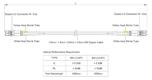 SpeedyFiberTX – 1-Pack 5 Meter LC to LC Fiber Patch Cable, Corning SMF-28 - Image 7