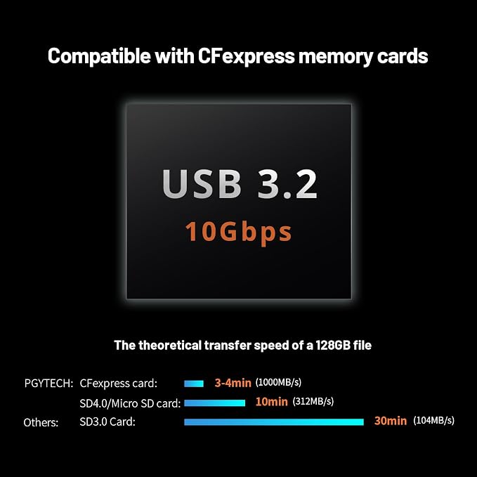 PGYTECH CreateMate USB 3.2 CFexpress Type A Card Reader 10Gbps, CFexpress Type - Image 3