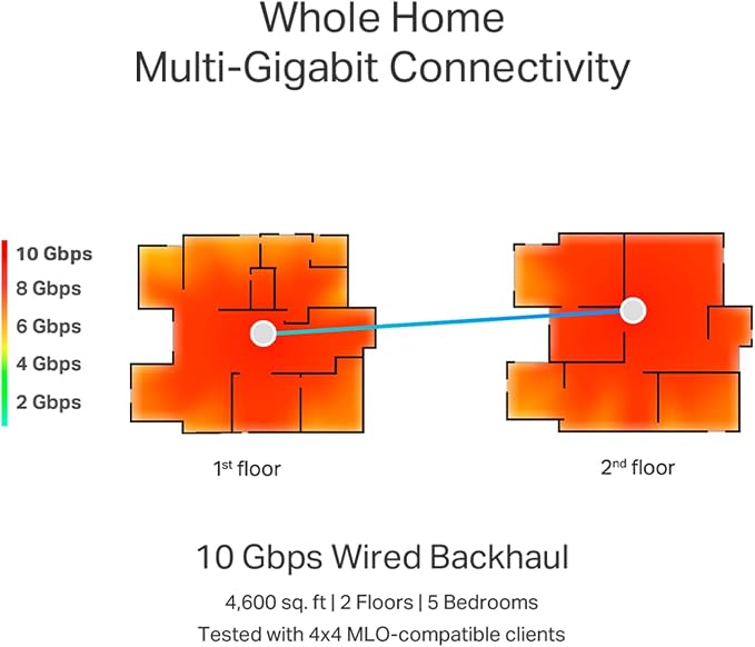 TP-Link Deco 7 Elite BE85 Tri-Band WiFi 7 BE22000 Whole Home Mesh System - Image 8
