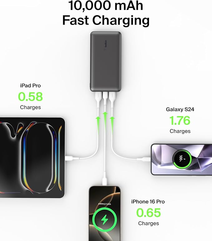 Belkin Portable Charger - 15W 3 Port Power Bank Battery Pack with 10000mAh Battery - Fast Charging for iPhone, Samsung Phone, More - USB C to A Cable Included - Image 4