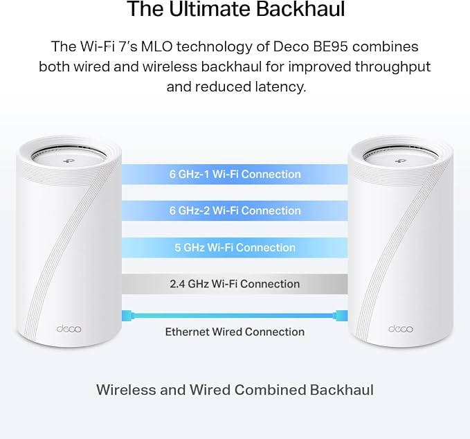 TP-Link Deco 7 Elite BE95 Quad-Band WiFi 7 BE33000 Whole Home Mesh System - Image 7