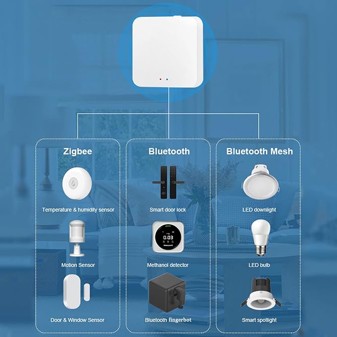 ZigBee & Bluetooth Mesh Gateway Hub: Multi-Protocol Smart Hub Gateway, Tuya - Image 3