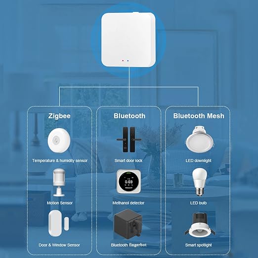 Smart Hub Gateway: Zigbee & Bluetooth Mesh Multi-Protocol Communication Gateway - Image 3