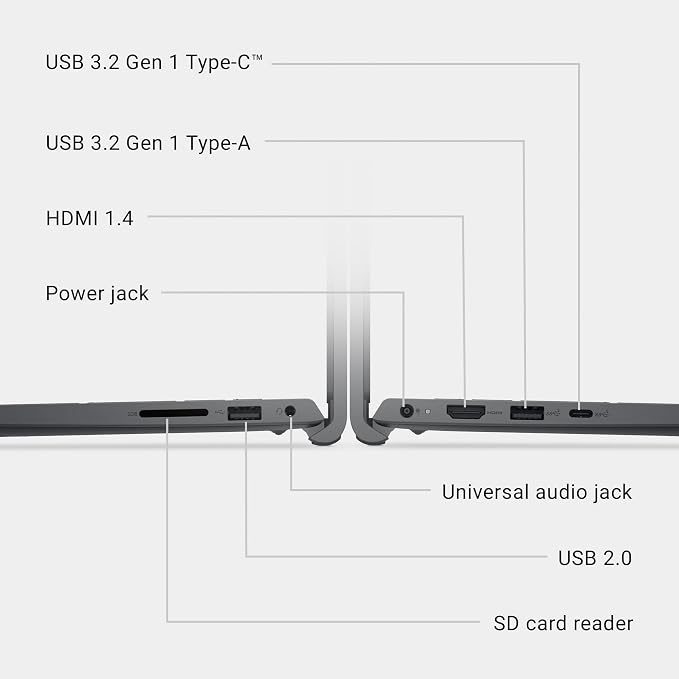 Dell 15.6 Laptop, FHD, Intel Core 3 100U, 8 GB RAM, Windows 11 Home | Anti-Glare IPS WVA, 250 nits, Intel UHD Graphics, DDR4, 512GB SSD, Wi‑Fi 6 & Bluetooth, DC15250 - Image 7
