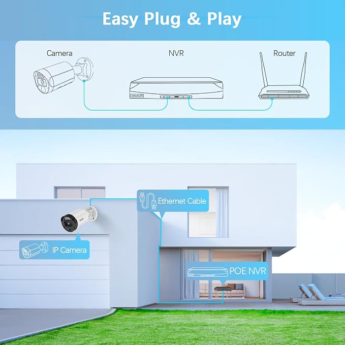 【90-Day Storage & 2-Way Audio】 Outdoor Wired Security Camera System, Wired Home - Image 8