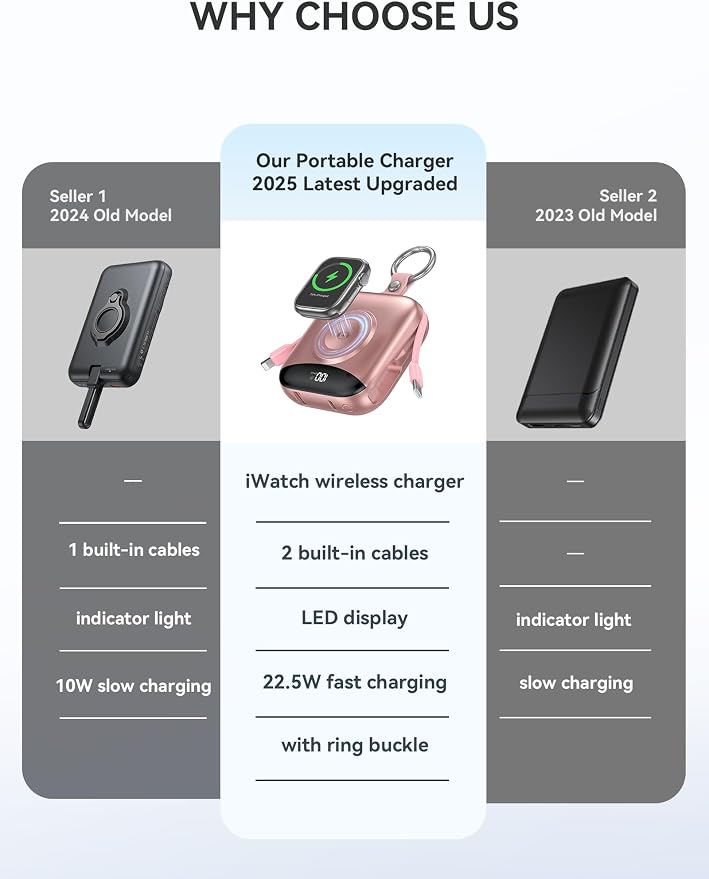Portable Charger, 10000mAh 22.5W Fast Charging Power Bank with Built-in Cables, Travel Essentials Battery Pack with LED Display for iPhone, Portable iWatch Charger for 11/10/9/8/7/6/5/4/SE/Ultra Rose - Image 2