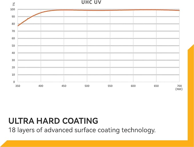 NiSi, 43mm UHC UV Protection Filter – Ultra-Slim Design - Image 8