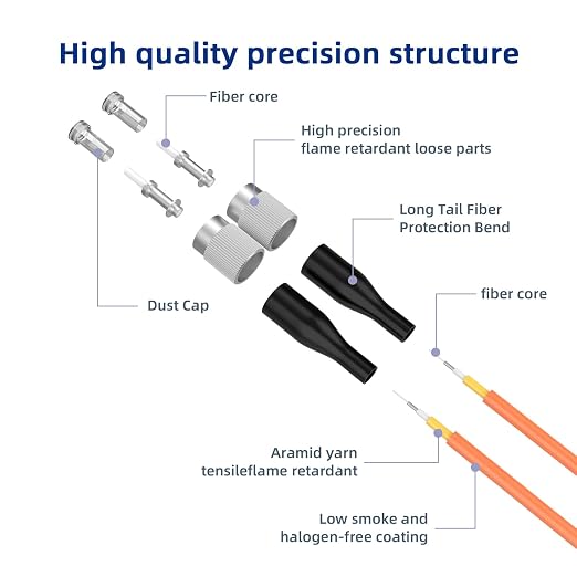 FC/UPC to FC/UPC Fiber Patch Cable, 20M/65.6FT OM1 Multimode Duplex 62.5/125µm - Image 2