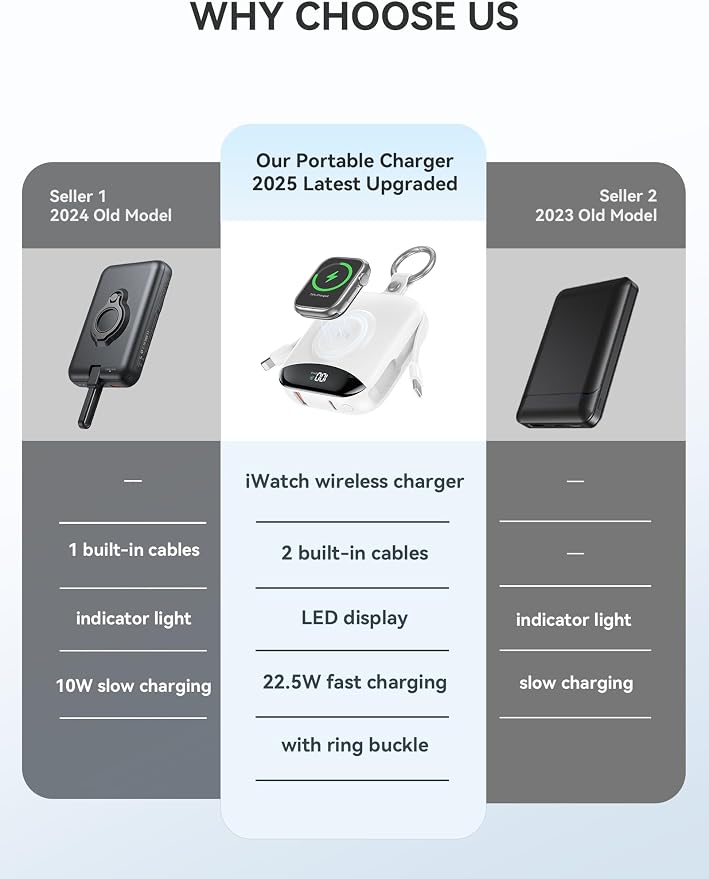 Portable Charger, 10000mAh 22.5W Fast Charging Power Bank with Built-in Cables, Travel Essentials Battery Pack with LED Display for iPhone, Portable iWatch Charger for 11/10/9/8/7/6/5/4/SE/Ultra White - Image 2
