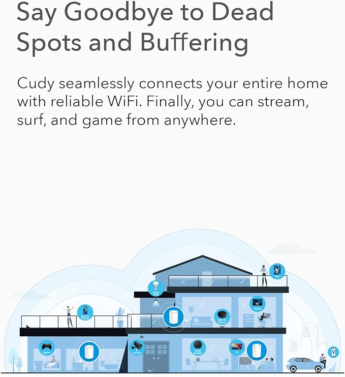 Cudy M1200 3-Pack AC1200 Whole Home Mesh WiFi System, 2.4GHz 5GHz Dual Band - Image 8