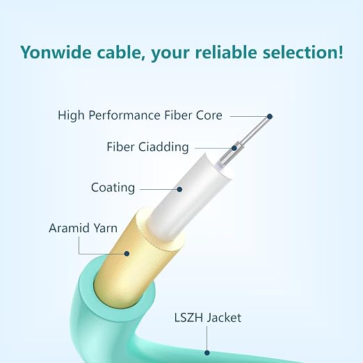 Yonwide OM3 Multimode Fiber Cable - Image 3