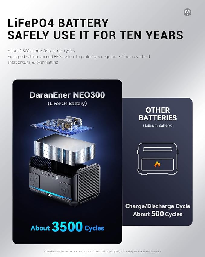 DaranEner Portable Power Station 600W, 288Wh LiFePO4 Battery Backup Power w/2×600W AC Outlets (1200W Surge), 2.2H Fast Charging, Solar Generator for Outdoor Camping/RVs/Home Emergency (Solar Optional) - Image 3
