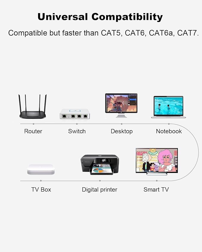 Yauhody CAT 8 Ethernet Cable, 6ft Ultra High Speed 40Gbps 2000MHz SFTP 26AWG - Image 9