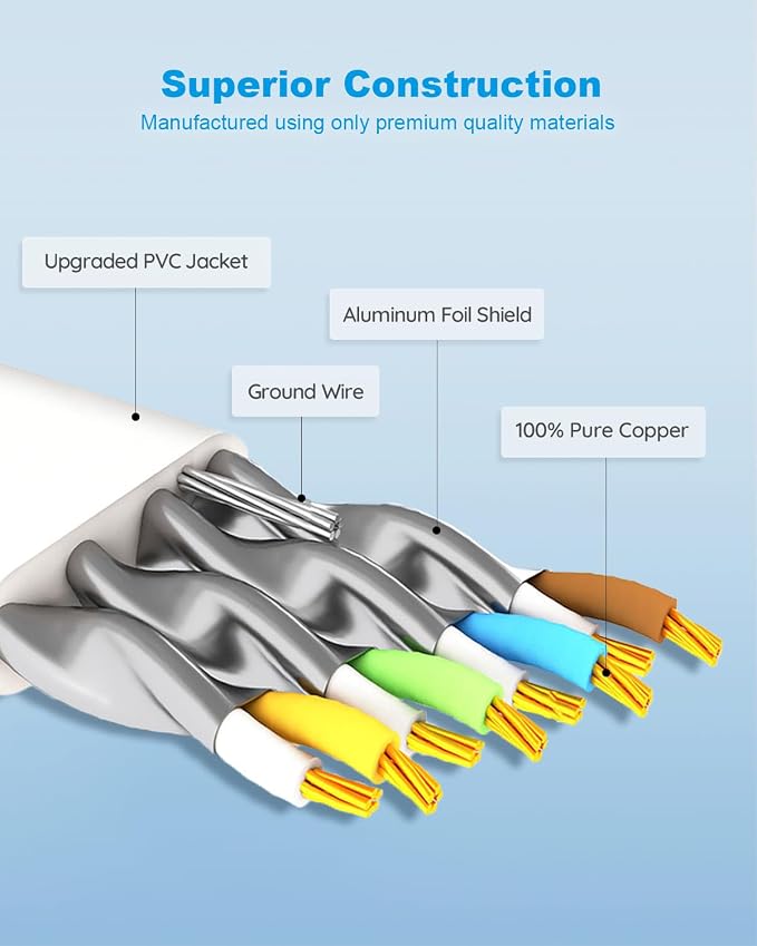 Yauhody CAT 8 Ethernet Cable, 1.5ft 3 Pack Flat CAT8 Cord, High Speed 40Gbps - Image 5