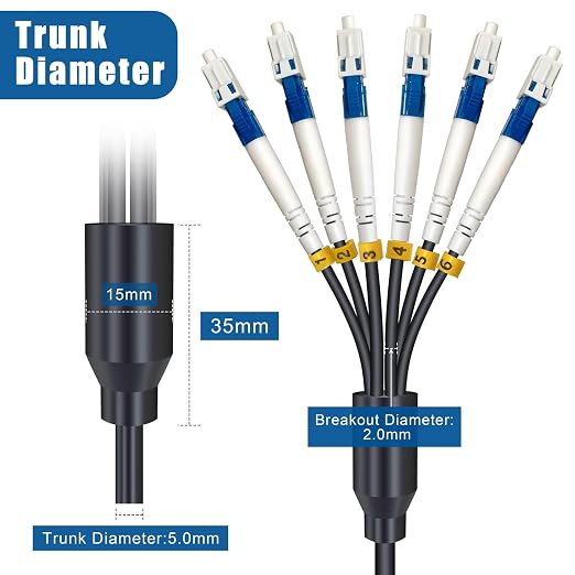 10 Meters 6 Core Industrial TPU LC to LC Outdoor Armored Fiber Optic Cable - Image 4