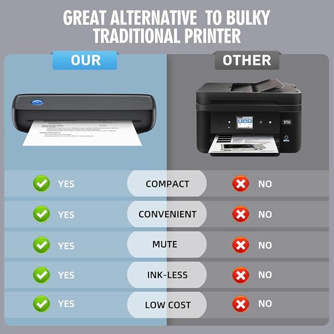 Portable Inkless Printer, Wireless Bluetooth Thermal Printer - Image 7