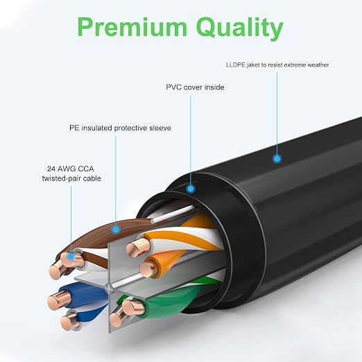 200FT Cat6 Outdoor Ethernet Cable, Heavy Duty Direct Burial, 24AWG CCA Patch - Image 3