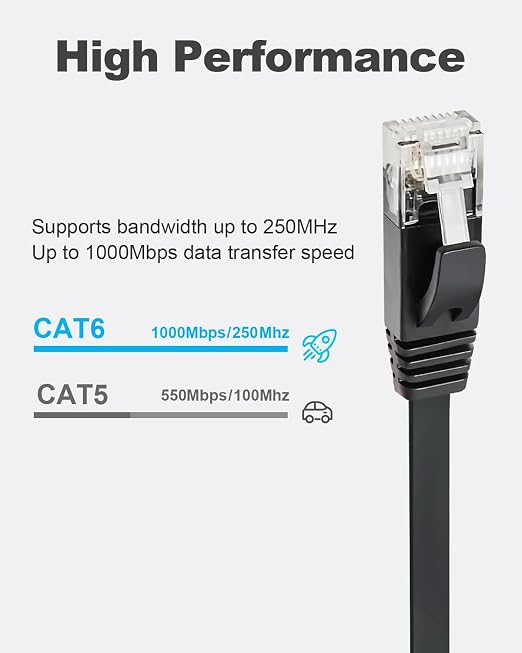 Yauhody CAT 6 Ethernet Cable 3ft 6-Pack Black, High Speed Solid Flat CAT6 - Image 2