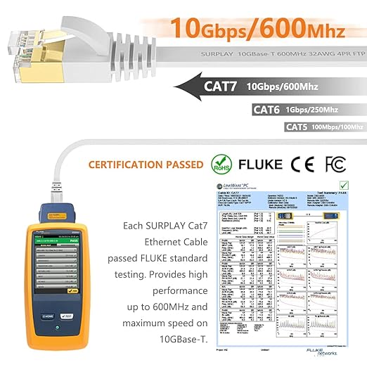 Cat7 Ethernet Cable 100FT-White-10Gbps High Speed Ultra Slim Outdoor&Indoor - Image 2