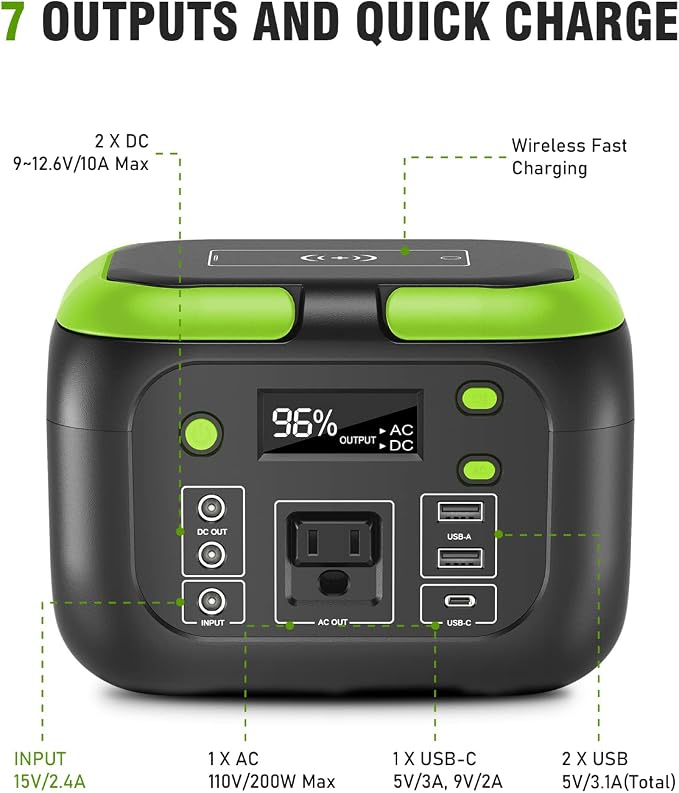 SinKeu 200W Portable Power Station, 42000mAh Solar Generator with 110V AC Outlet, DC, USB C, USB QC3.0, 155Wh Backup Battery Pack Power Supply for Camping Essential Road Trip Home Outdoor Emergency - Image 6