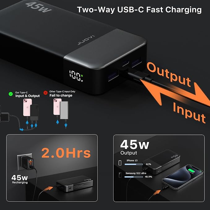 JUOVI J2621 Power Bank Portable Charger 20000mAh 45W, PD3.0 QC 4.0 Fast Charging Battery Pack with LED Display,2 USB-C,2 USB-A for iPhone 15 16, MacBook - Image 4
