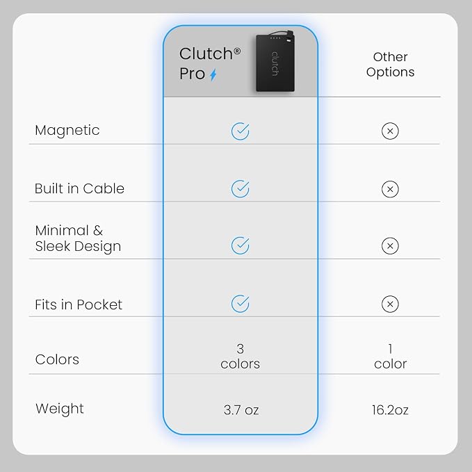 Clutch Pro – World's Thinnest iPhone Charger – Portable Power Bank 5000mAh – Magnetic Built-in Lightning Cable – TSA Approved Travel Charger – iPhone 14 & Earlier – Black - Image 3