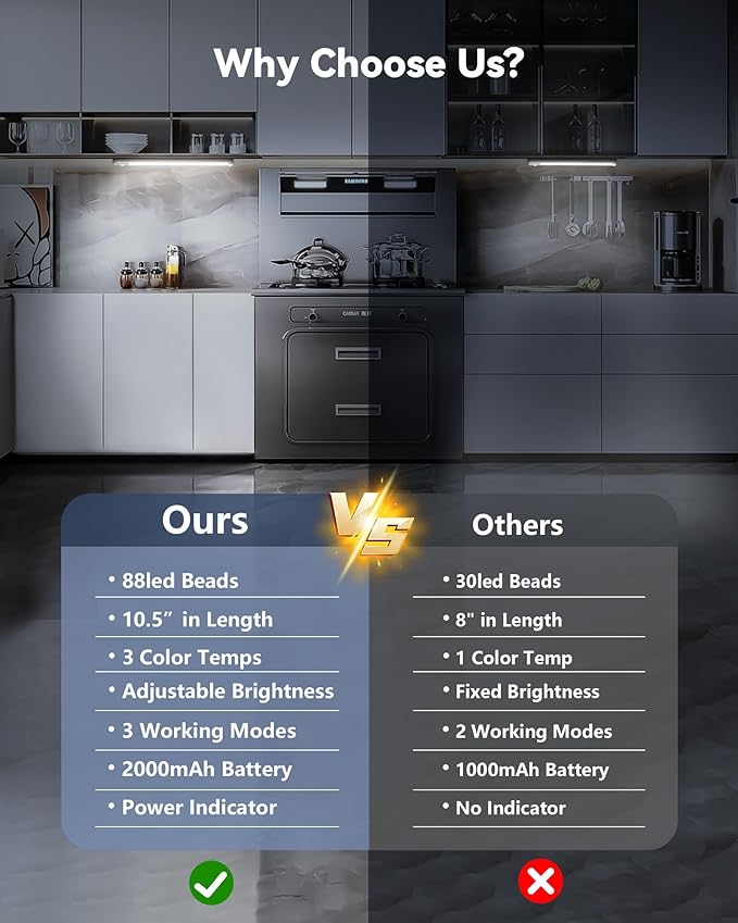 OTWKAY 10.5inch Under Cabinet Lighting, Rechargeable Closet Light - Image 2