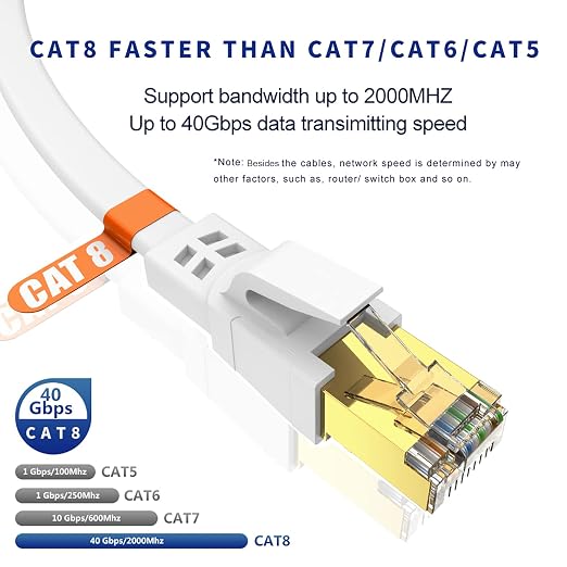Cat8 Ethernet Cable 33FT, High Speed Outdoor&Indoor Cat8 LAN Network Cable - Image 2