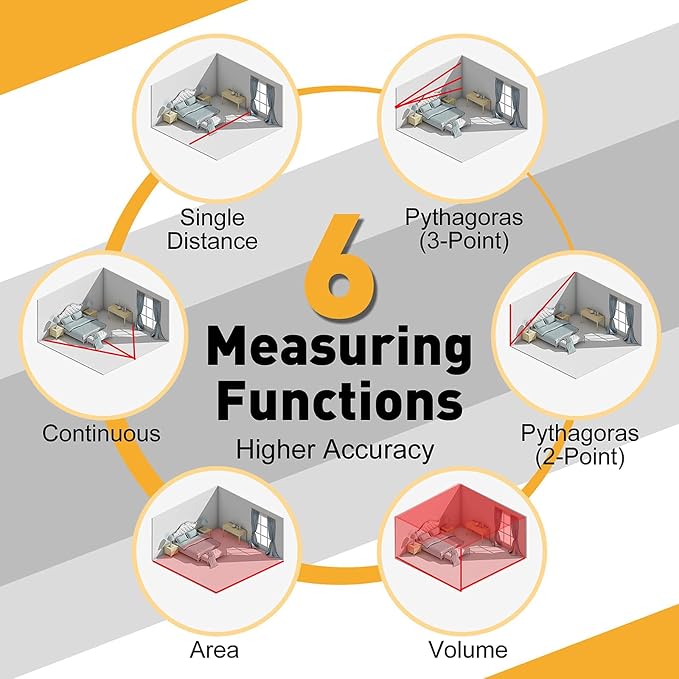 PREXISO Laser Measure, 215Ft Laser Measurement Tool - Image 4