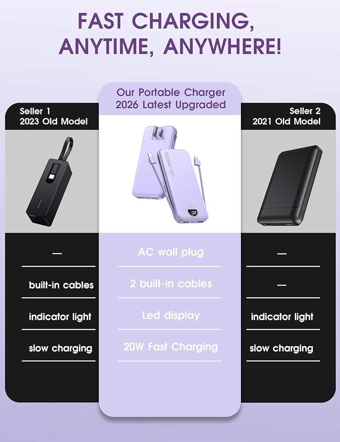 Portable Charger, 10000mAh PD20W USB C Fast Charging Power Bank with Built-in Cables and AC Wall Plug, Smart LED Display Travel Essentials Battery Pack Compatible with iPhone, iPad, Samsung etc Purple - Image 2