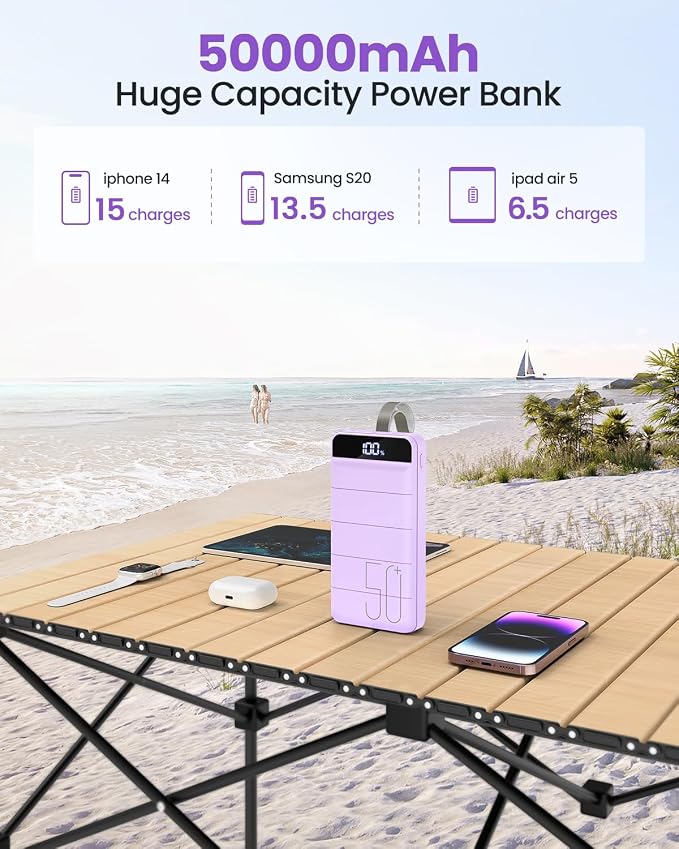 Power Bank Fast Charging 50000mAh - 22.5W Portable Charger USB C Quick Charge with 4 Outputs & 3 Inputs LED Display Huge Capacity External Battery Pack for iPhone, Samsung, iPad etc Purple - Image 2