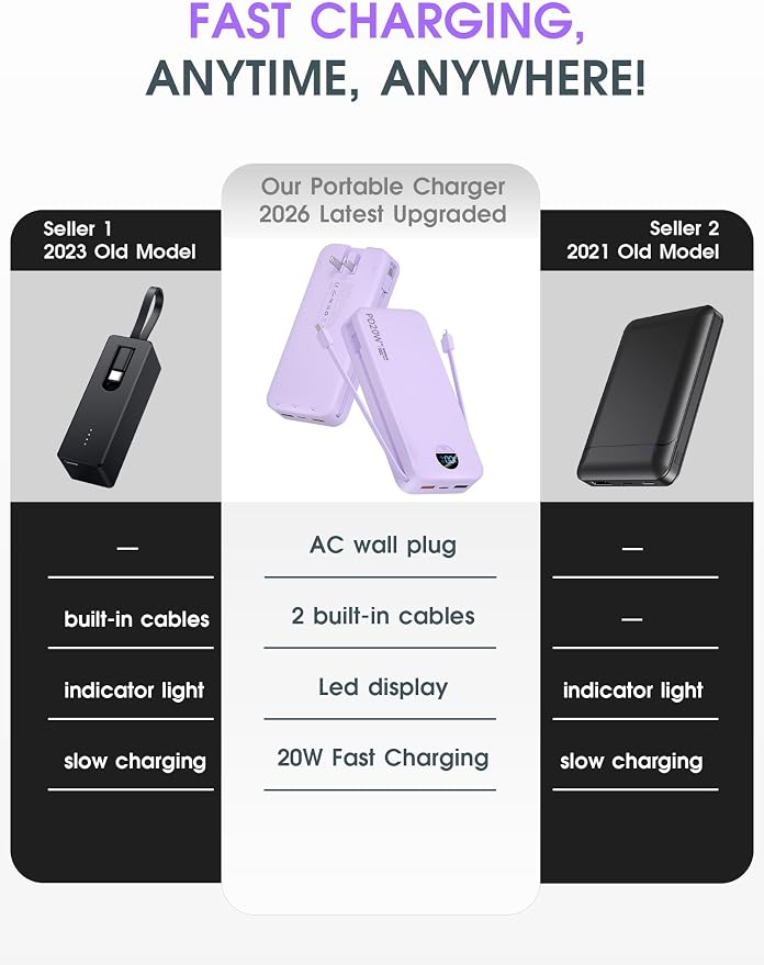 citicr Portable Charger Power Bank, 20000mAh PD20W USB C Fast Charging with Built-in Cables & Wall Plug, External Battery Pack with LED Display, Travel Essentials for iPhone, iPad, Samsung Purple - Image 2