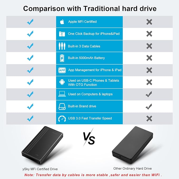 2TB External Hard Drive for iPhone & iPad, Windows Computer, USB C Android - Image 6