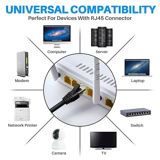 Adoreen Cat 6 Ethernet Cable 7 Ft-3 Pack, High Speed Short Patch Cables Network - Image 5