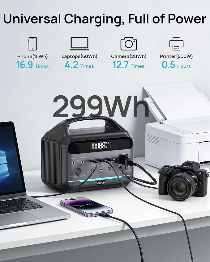 Portable Power Station 500W (Surge 1000W), 299Wh LiFePO4 Power Bank with AC Outlet, 1.2hrs Fast Charging, Solar Generator with 8 Output Ports for Camping, RV Travel, CPAP, Emergency - Image 2