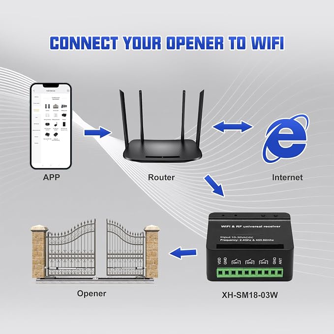 X X-HOUSE WiFi & RF Universal Controller - Image 2