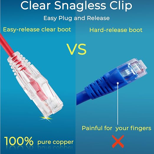 Rapink Patch Cables Cat6/ Cat6a 7ft Slim, Cat6a Ethernet Patch Cable 10G Support - Image 4