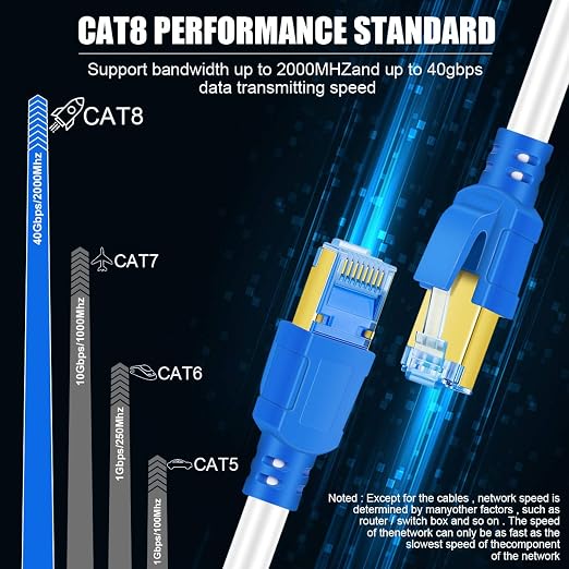 Cat 8 Ethernet Cable 70 FT, 26AWG 40Gbps 2000Mhz Ultra Speed Cat8 LAN Network - Image 4